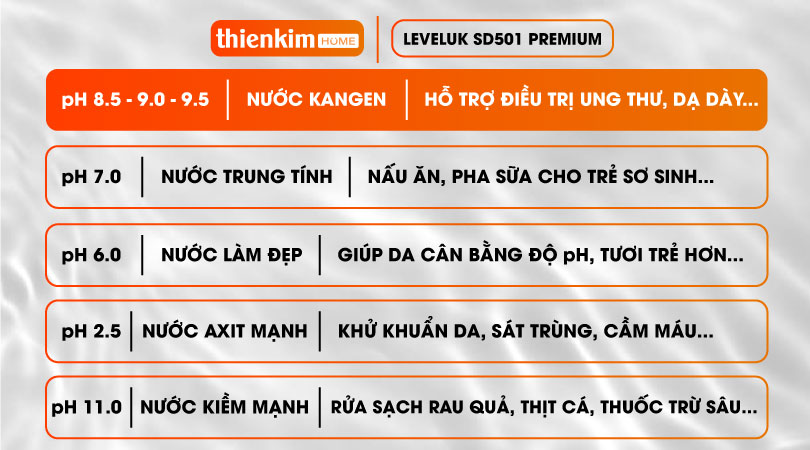 Máy điện giải ion kiềm Kangen LeveLuk SD501 Platinum tạo nước quý